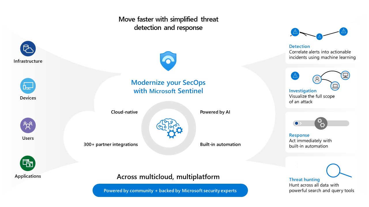 New Capabilities Coming To Microsoft Sentinel This Spring Microsoft - Premium Geometric Background Gallery - 4K